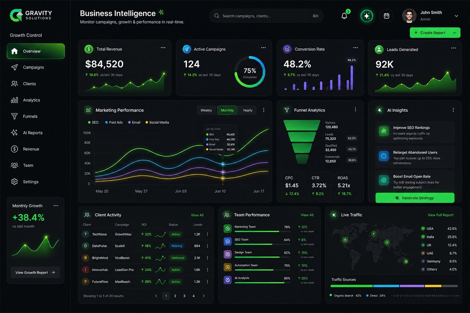 Business dashboard portfolio